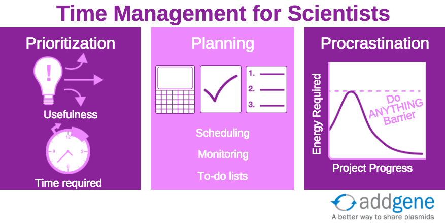 timeManagementForScientistsInfographic5.png